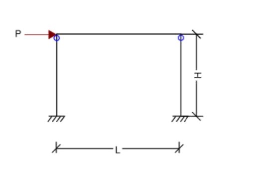8 - Draw bending moment & sheer force diagrams