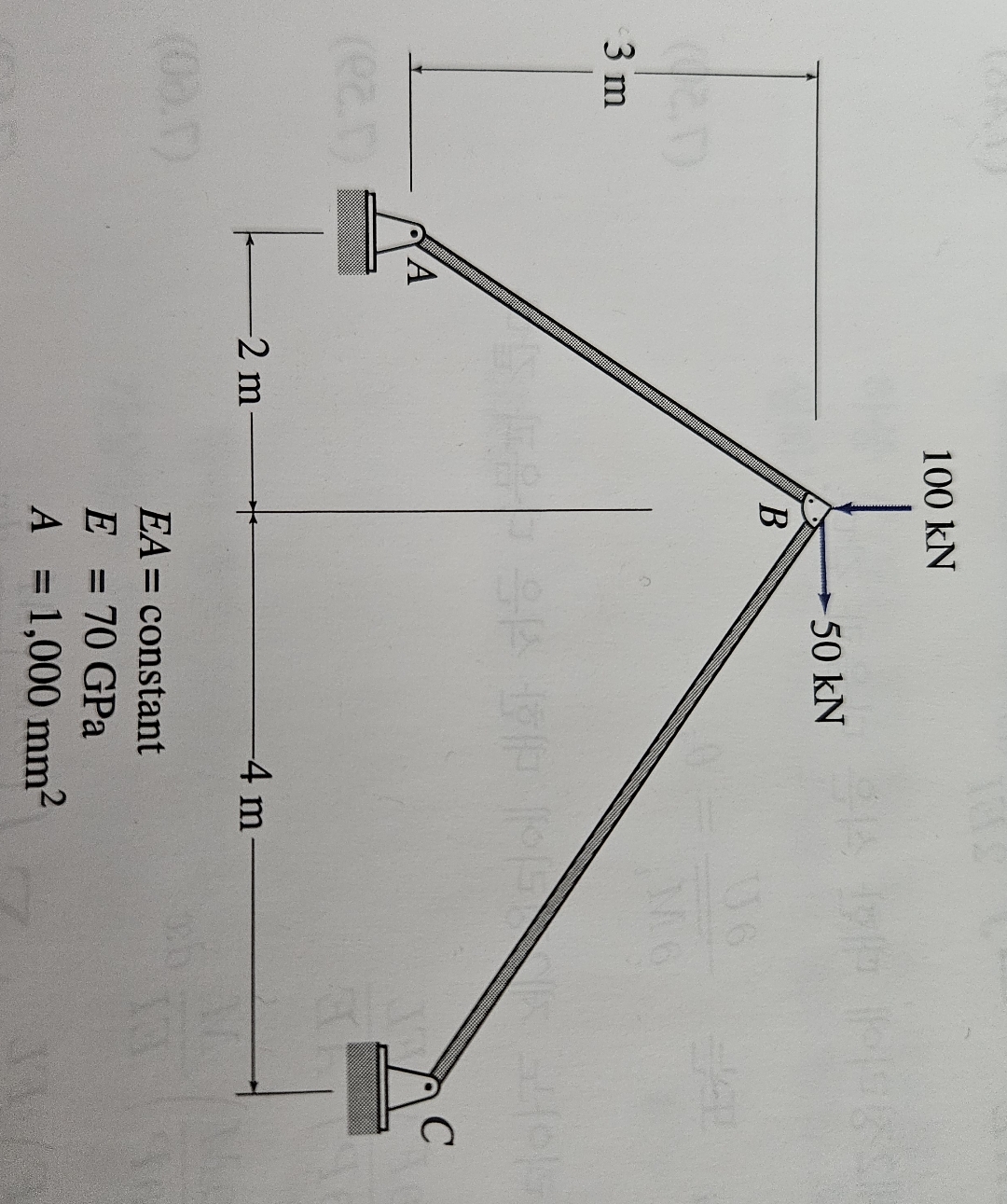 Using the virtual work method, calculate the