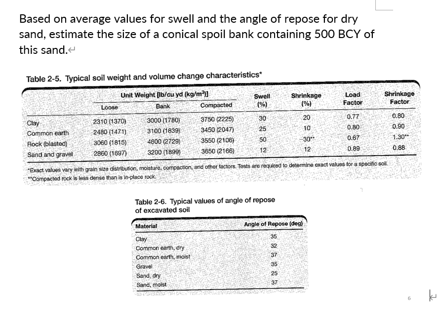Based on average values for swell and the angle