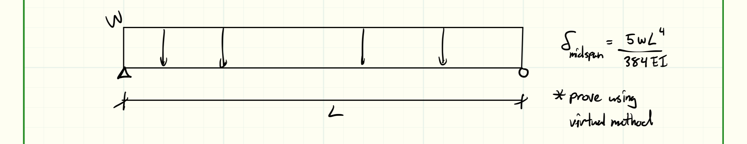 Prove that the deflection at midspan of a simply