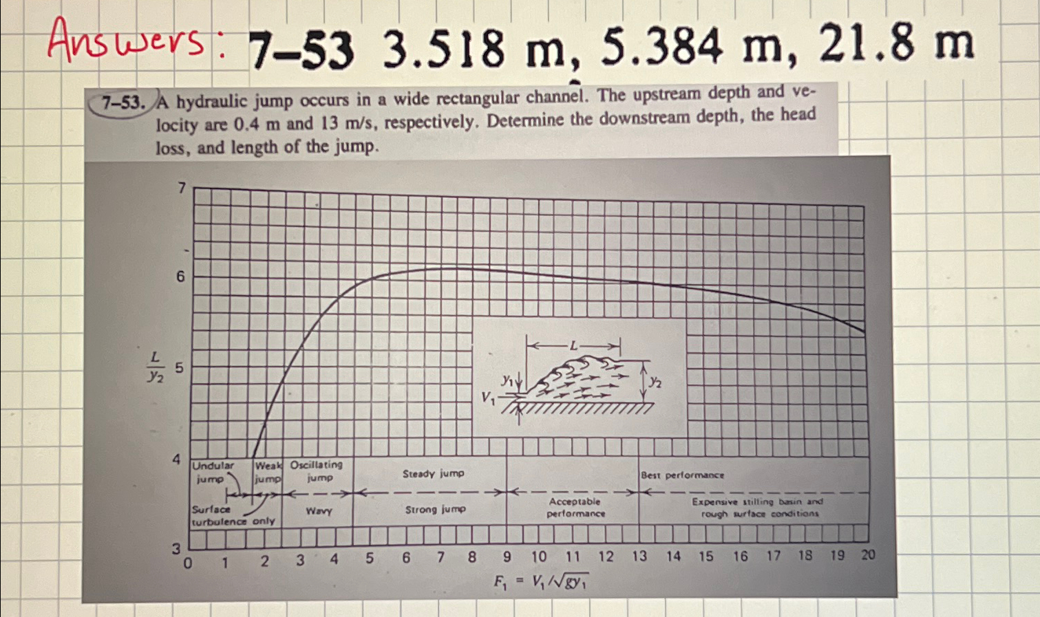 Answers are included. please use the graph to