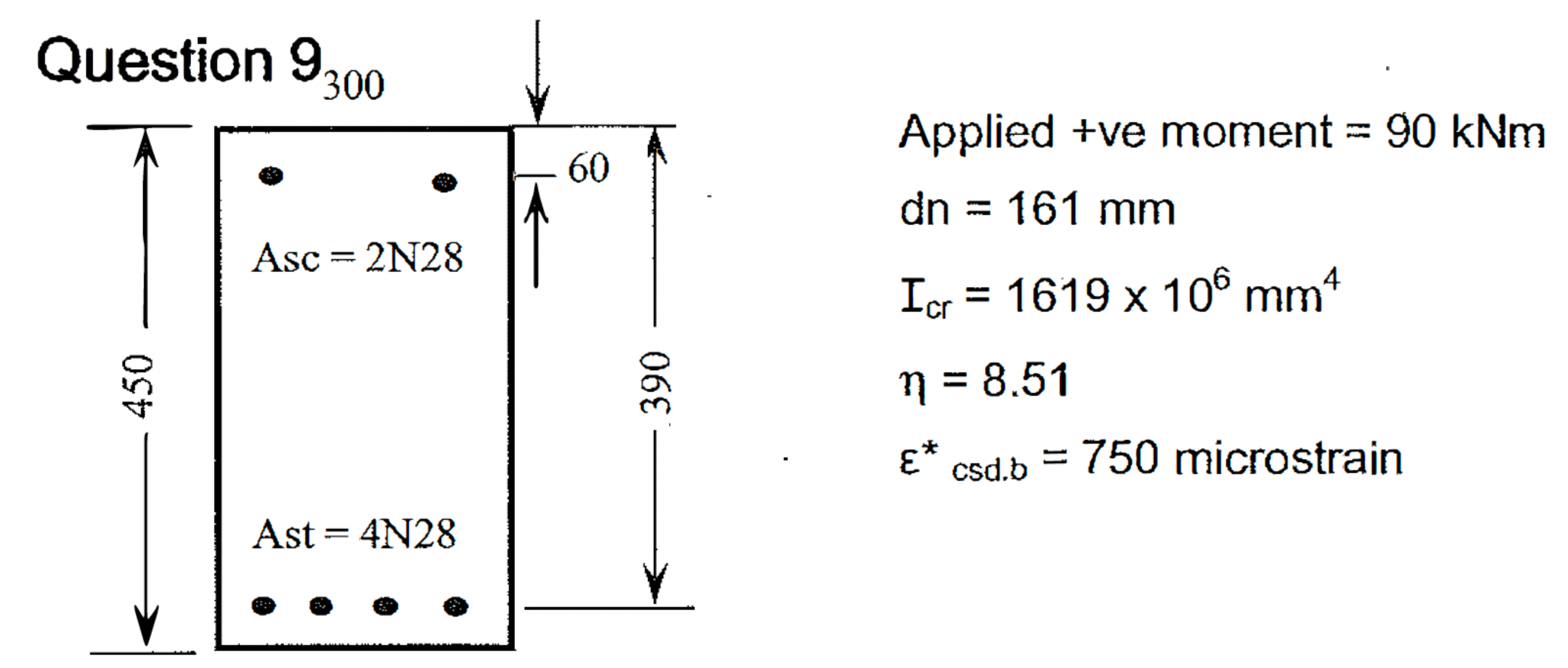 For the cross - section with the details shown