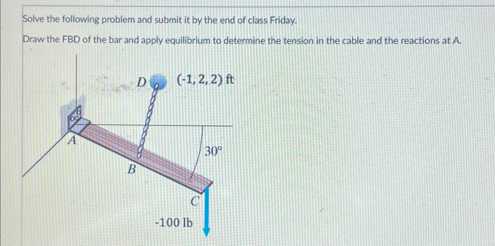 Solve the following problem and submit it by the