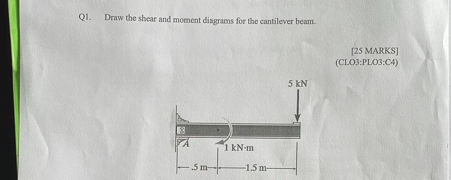 Q 1 . Draw the shear and moment diagrams for the