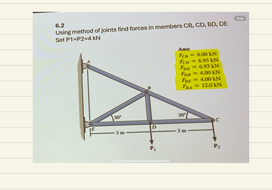 6 . 2 Using method of joints find forces in