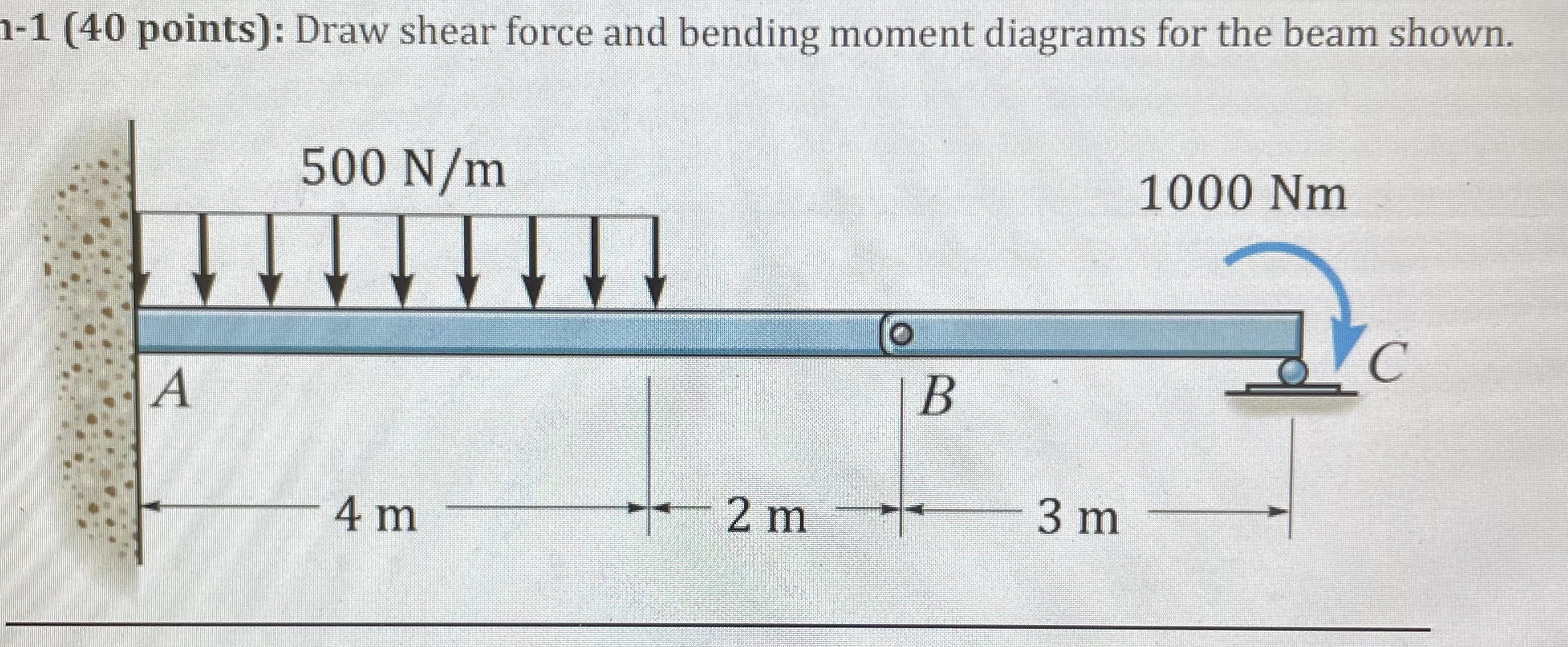 1 - 1 ( 4 0 points ) : Draw shear force and