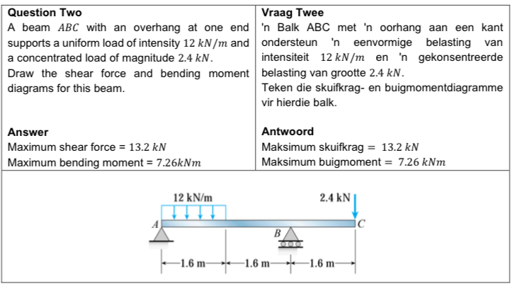 Please draw the shear force and bending moment