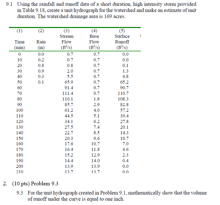 9 . 1 Using the rainfall and runoff data of a
