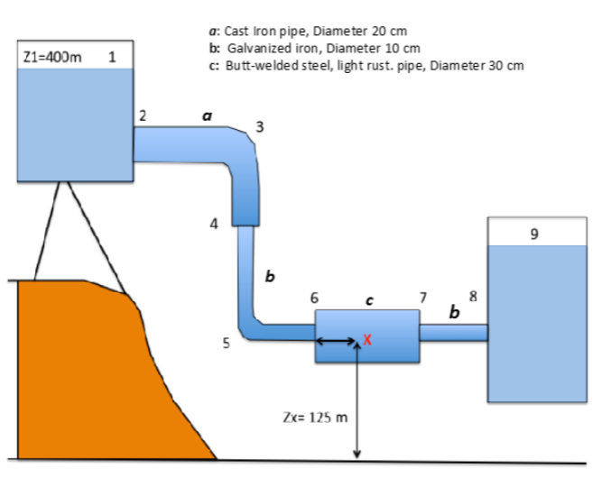 Point Loss description 2 Sharp - edged exit from