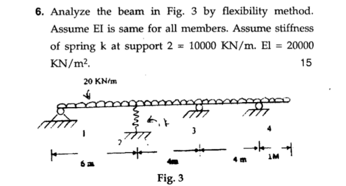Analyze the beam in Fig. 3 by flexibility method.