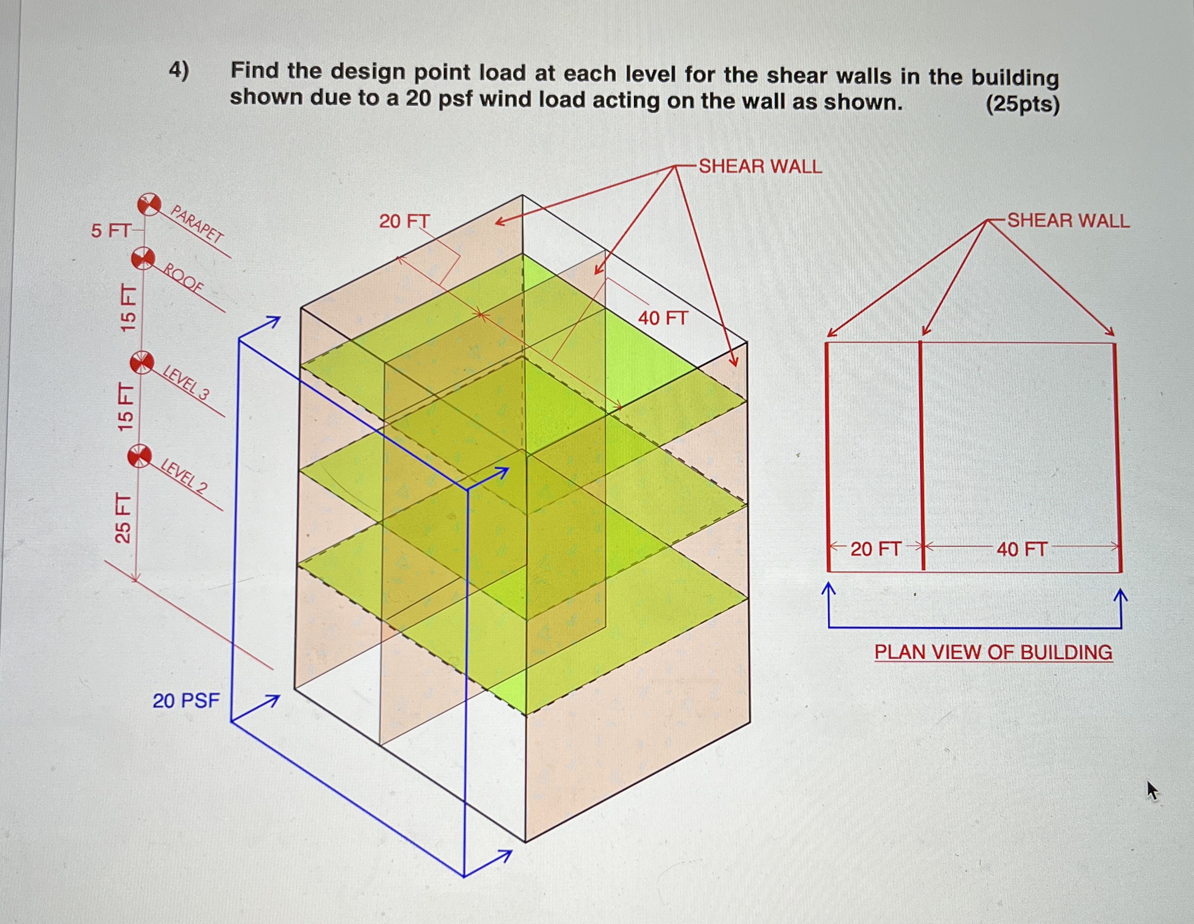 Find the design point load at each level for the