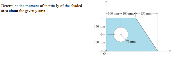 Determine the moment of inertia Iy of the shaded