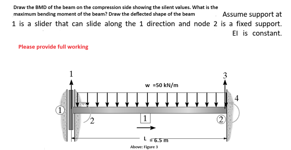 Draw the BMD of the beam on the compression side