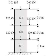 By Used F N TE ELEMENT METHOD Consider a three -