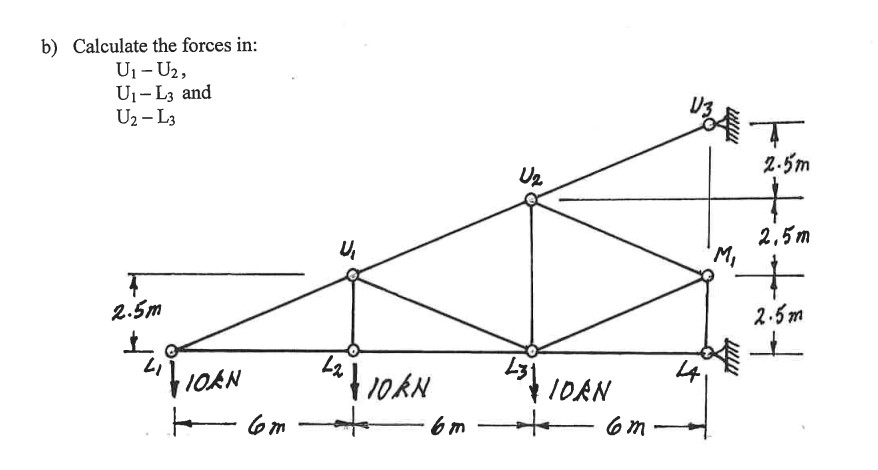 b ) Calculate the forces in: U 1 - U 2 , U 1 - L
