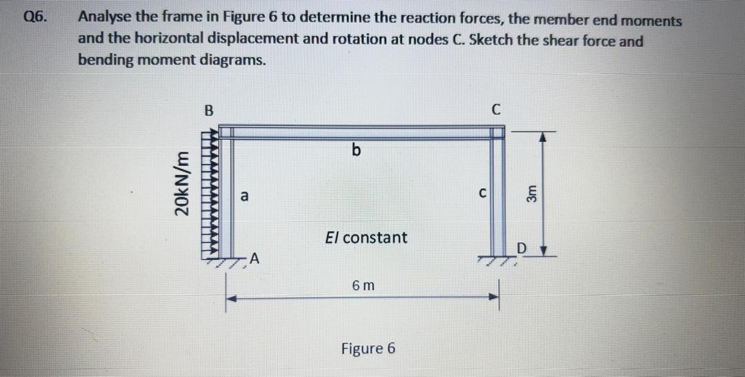Q 6 . Analyse the frame in Figure 6 using matrix