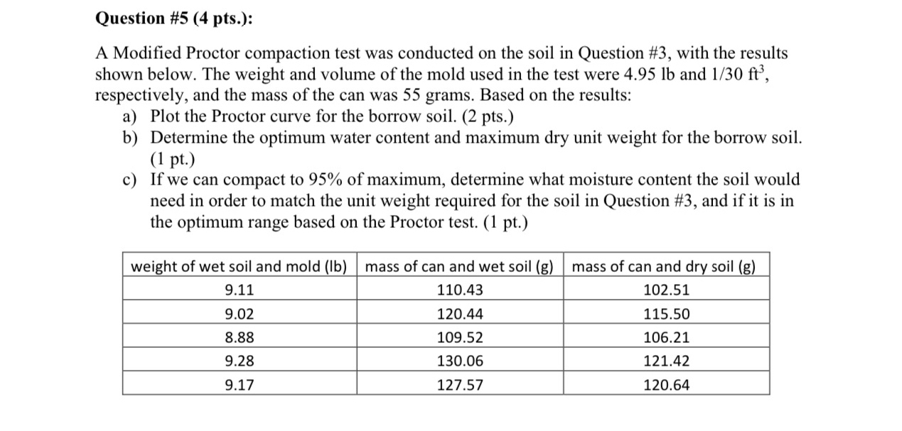Question # 5 ( 4 pts . ) : A Modified Proctor