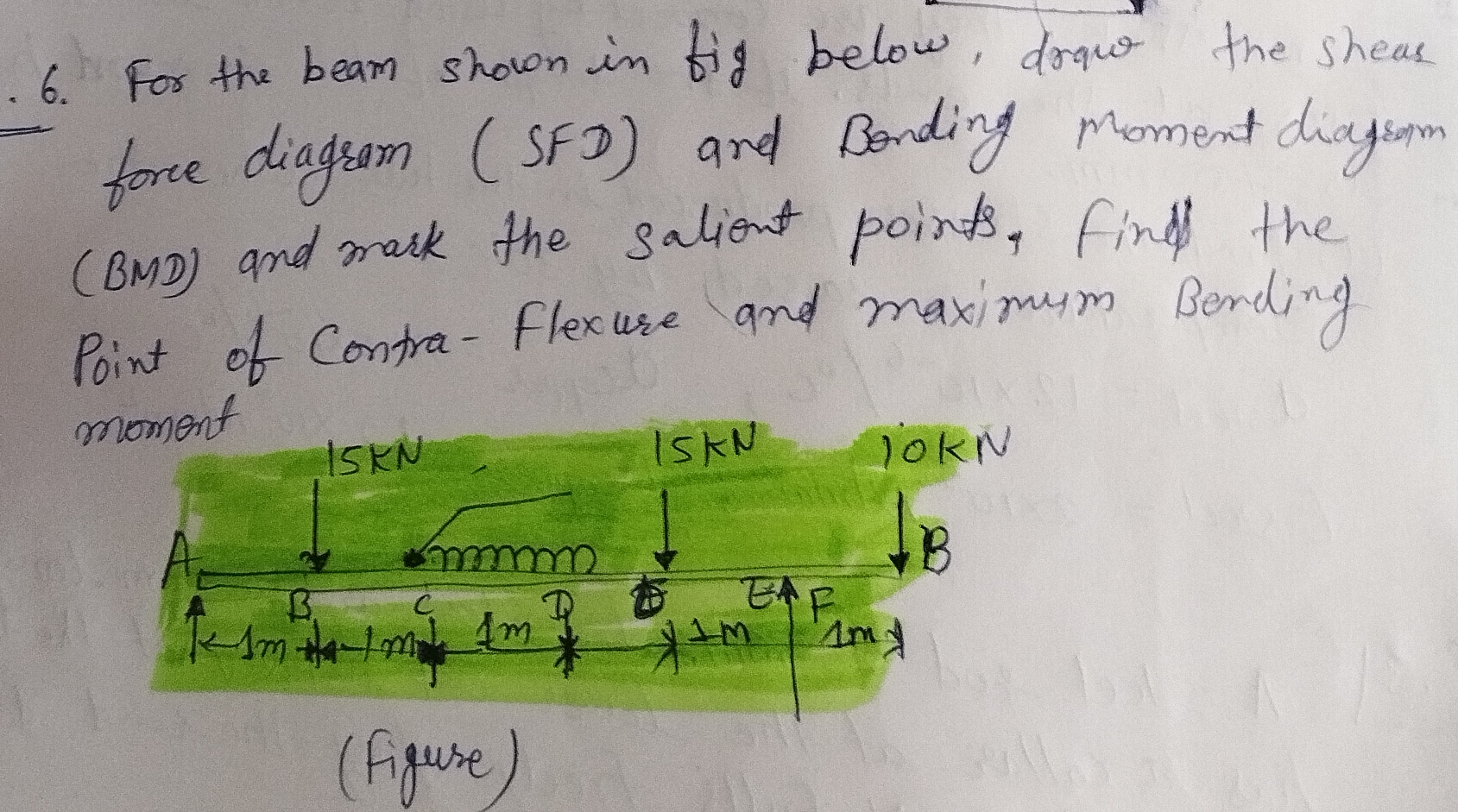 For the beam shown in fig below, drow the sheas