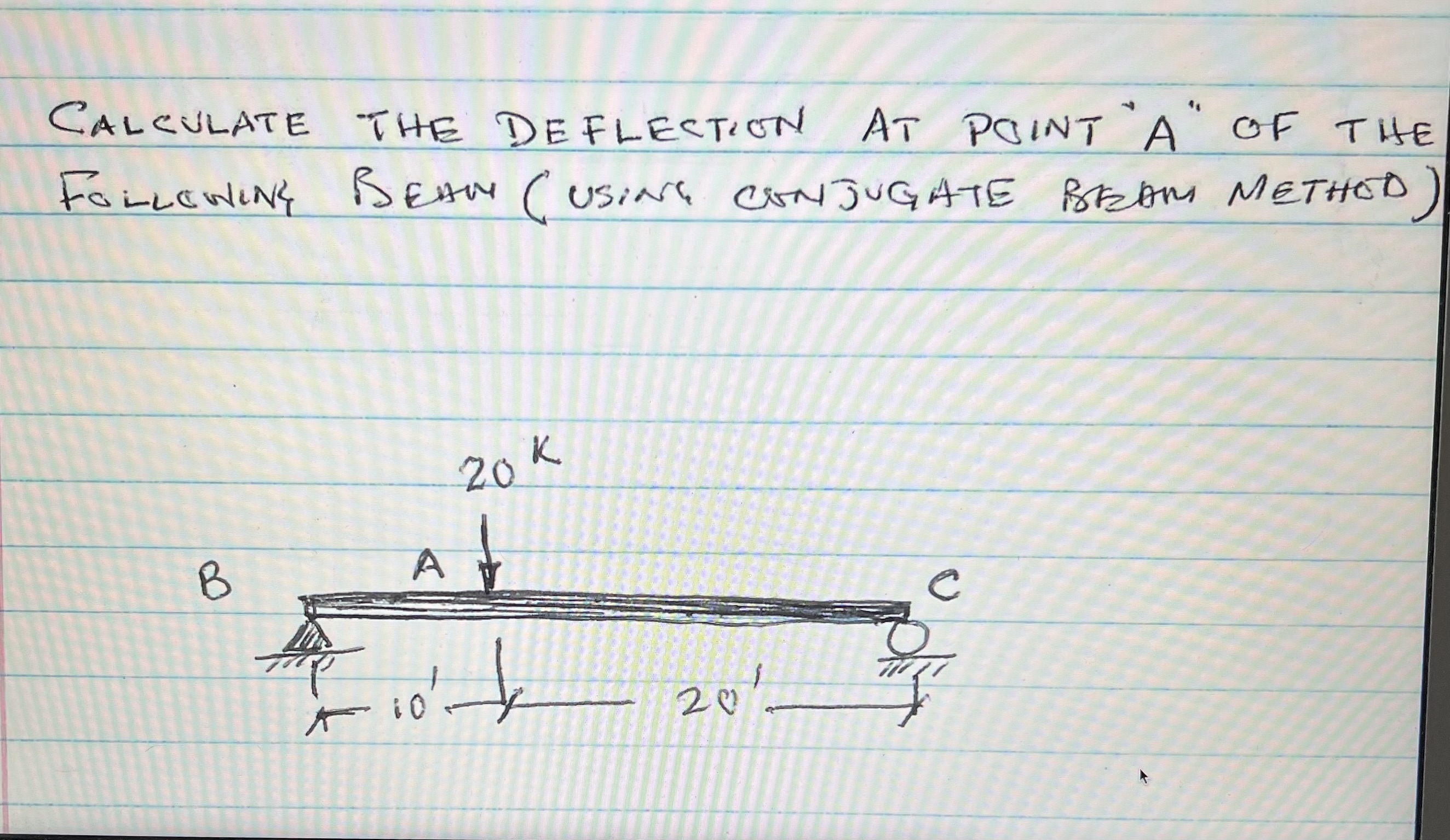 use the Conjugate Beam method to calculate the