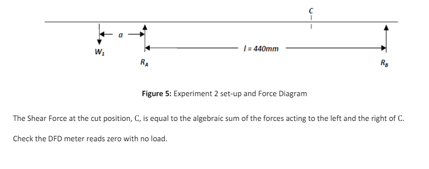 The Shear Force at the cut position, C , is equal