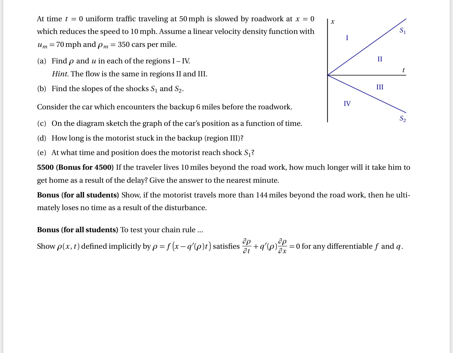 At time t = 0 uniform traffic traveling at 5 0 m