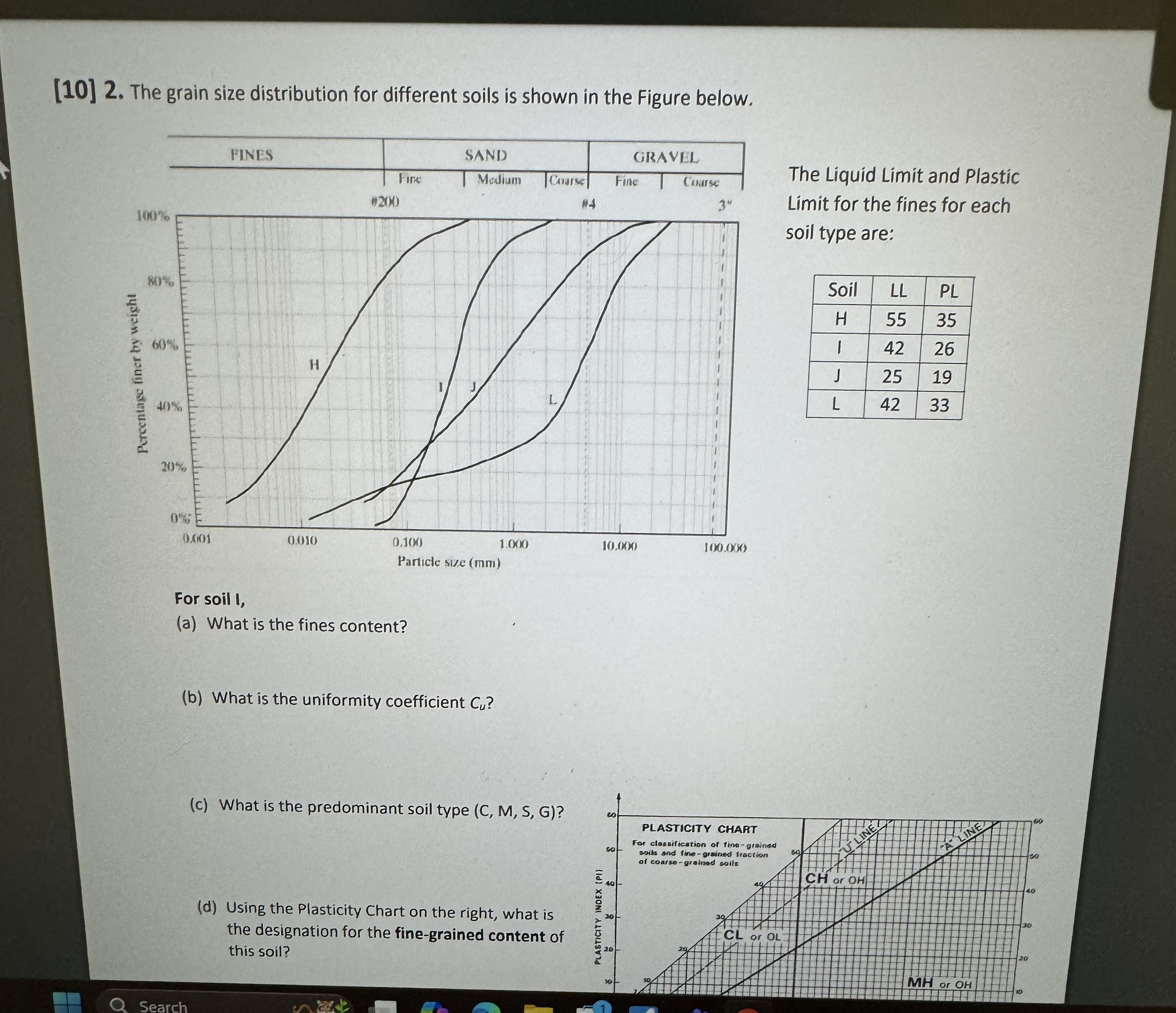 [ 1 0 ] 2 . The grain size distribution for