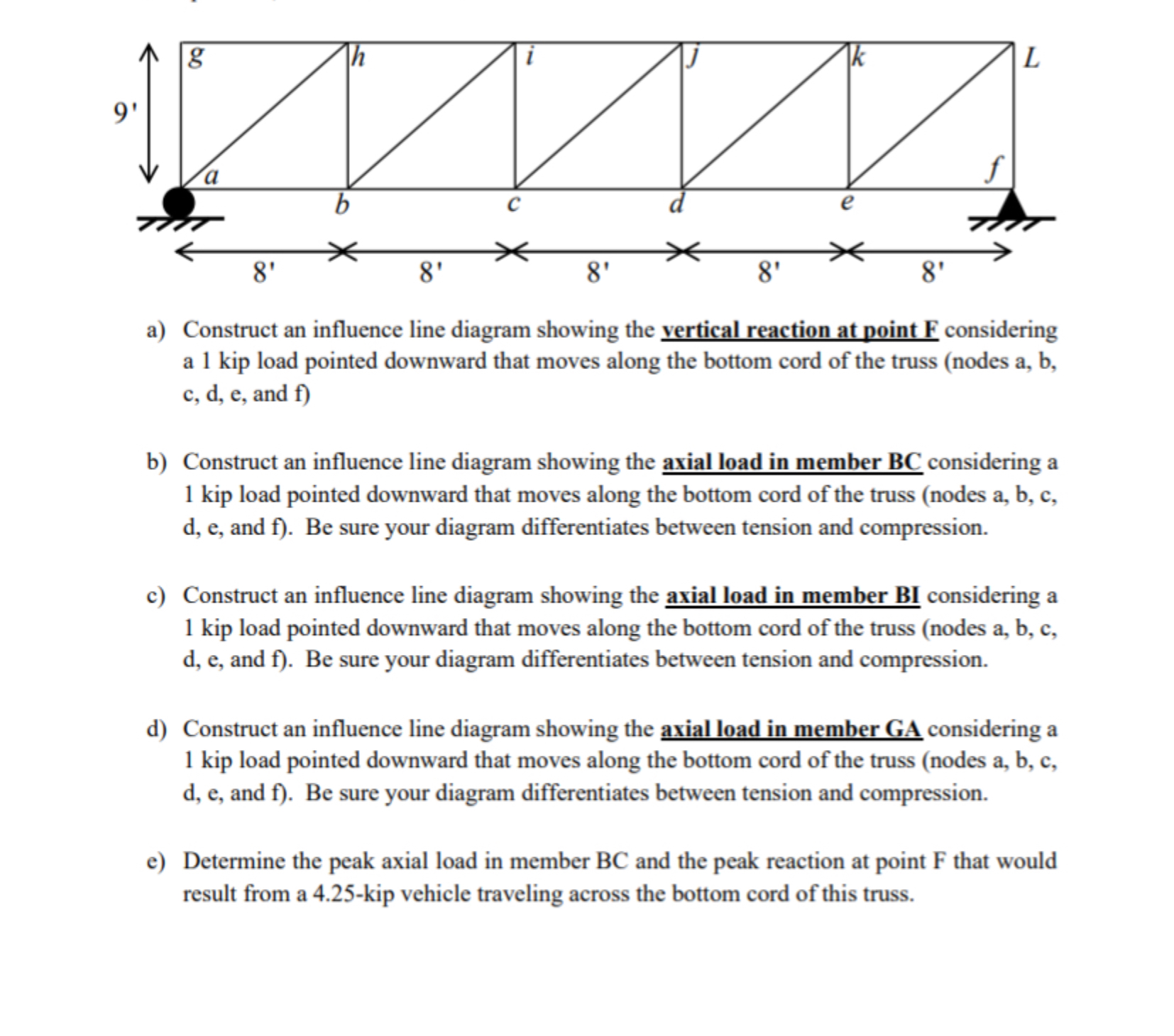 a ) Construct an influence line diagram showing