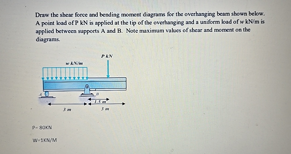 Draw the shear force and bending moment diagrams