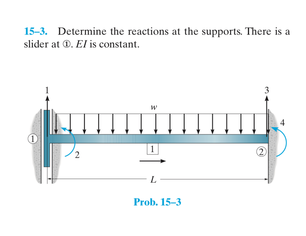1 5 - 3 . Determine the reactions at the