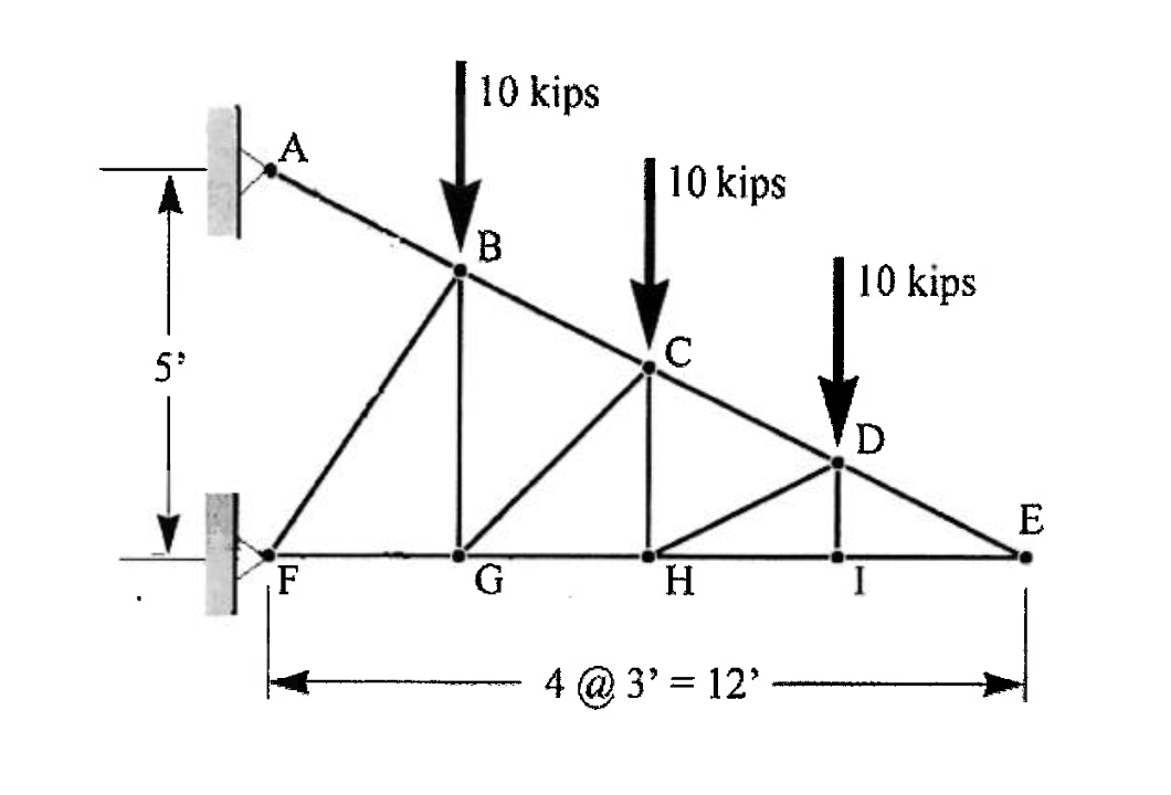 find the forces in members AB , FB and FG .