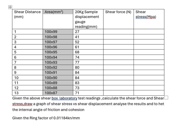 \ table [ [ \ table [ [ Shear Distance ] , [ ( mm