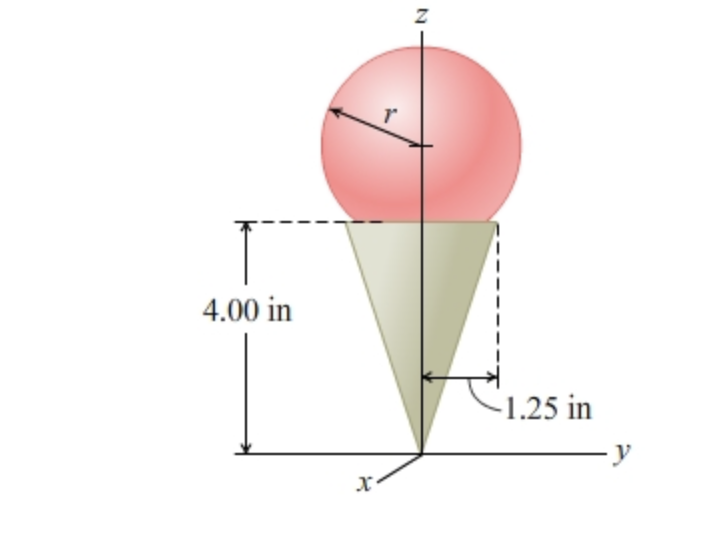 The specific weight of the cone and scoop of ice