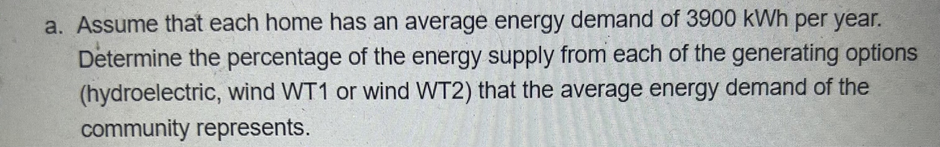 a . Assume that each home has an average energy