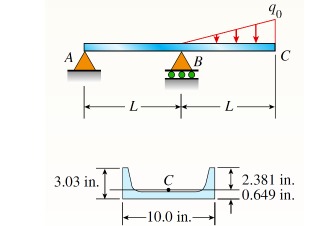 The beam shown in the figure is constructed from