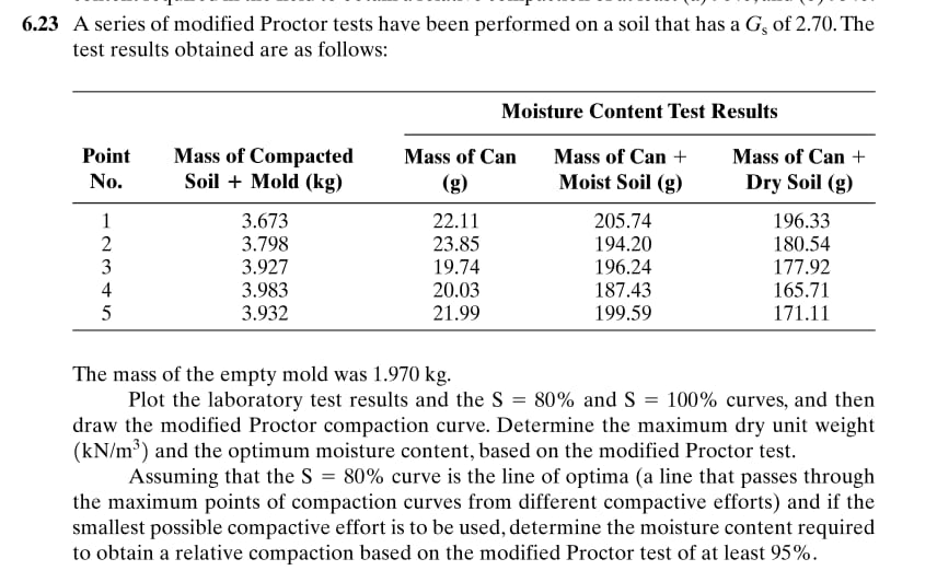6 . 2 3 A series of modified Proctor tests have