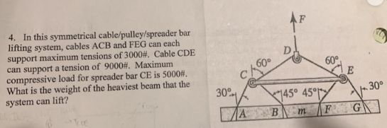 In this symmetrical cable / pulley / spreader bar