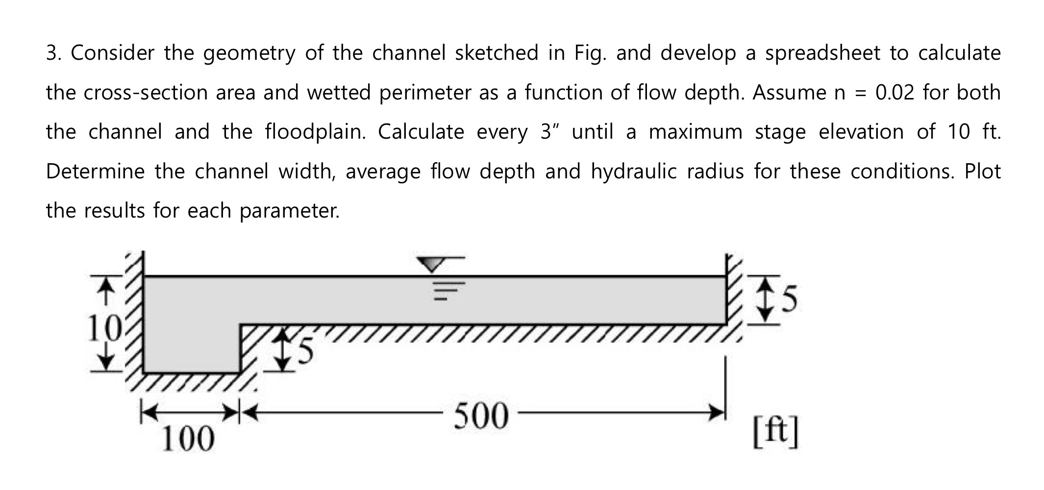 Consider the geometry of the channel sketched in