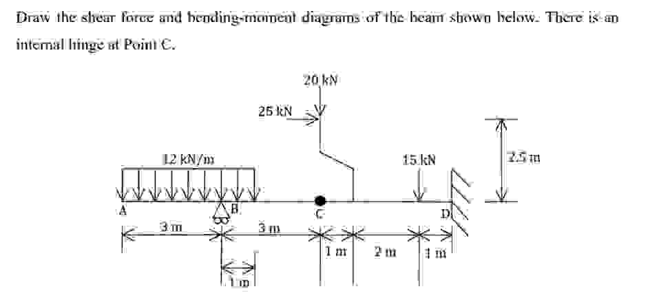 Draw the shear force and bending - moment