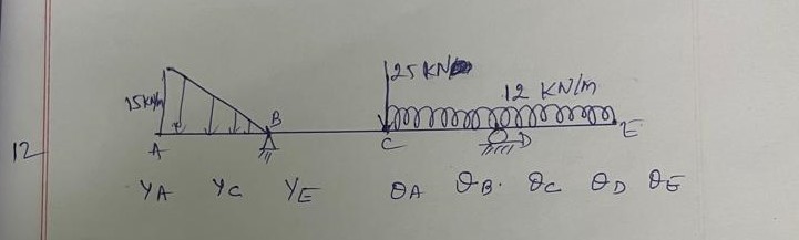 Draw the shear force and bending moment diagram