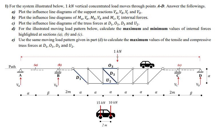 For the system illustrated below, 1 k N vertical