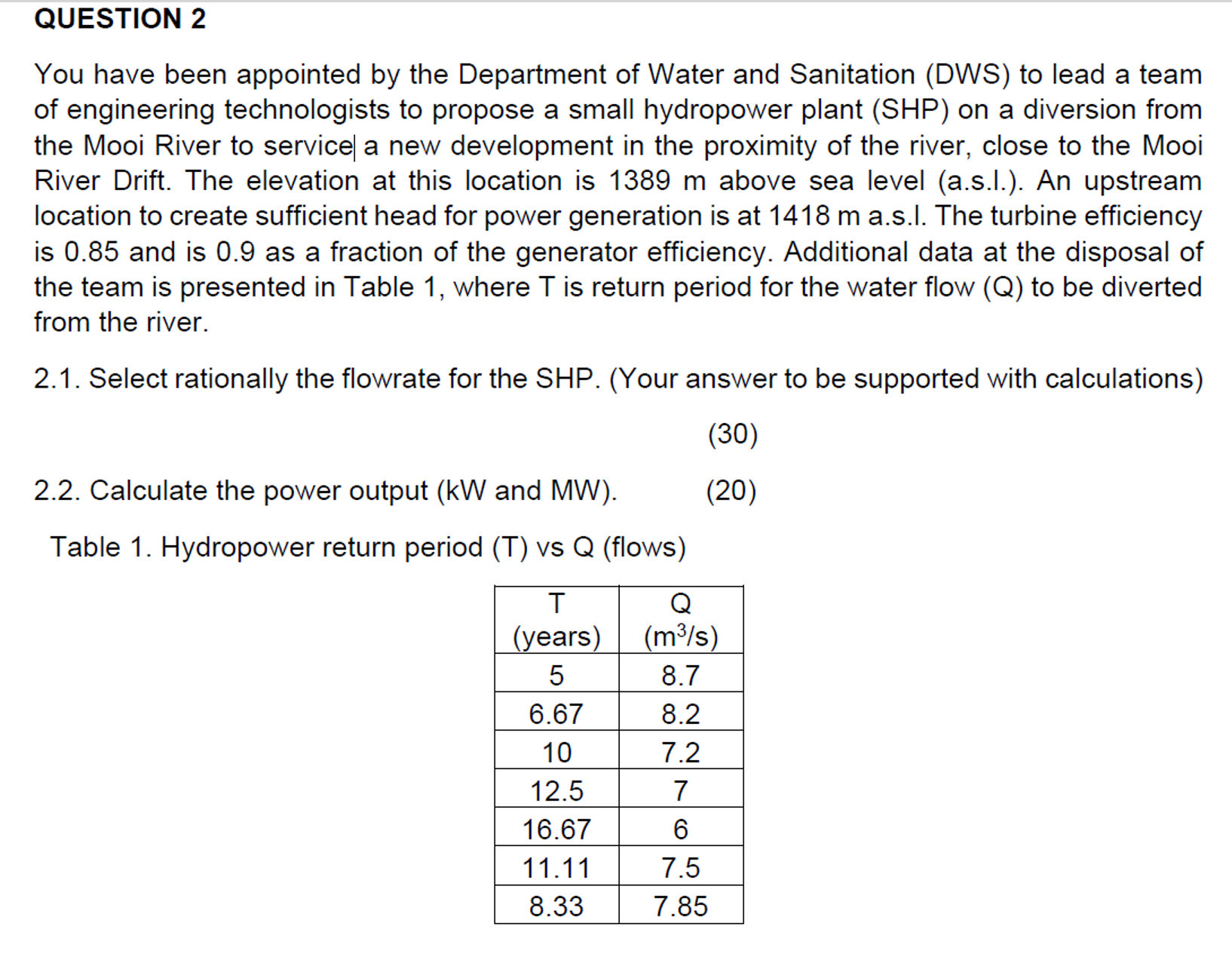 QUESTION 1 As an engineering technologist, the