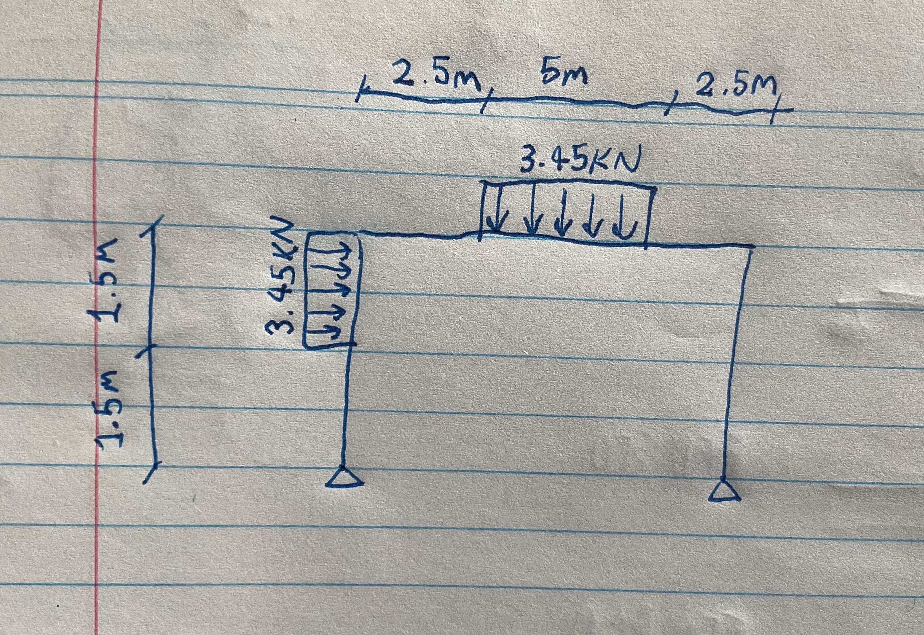 use slope delflection method to find BMD and SFD