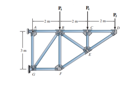 Determine the forces in members AB , BG , GF ,