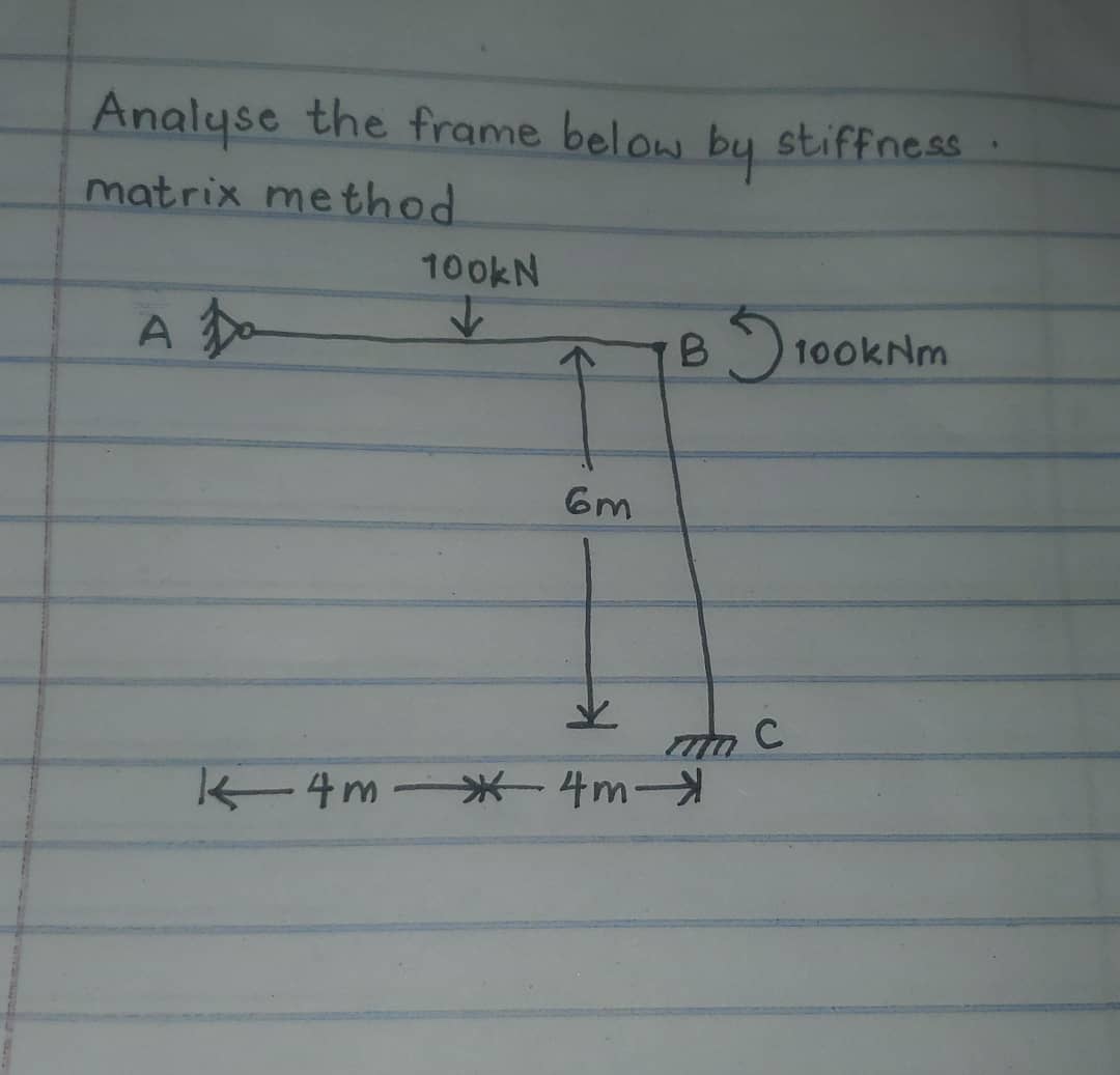 Analyse the frame below by stiffness. matrix
