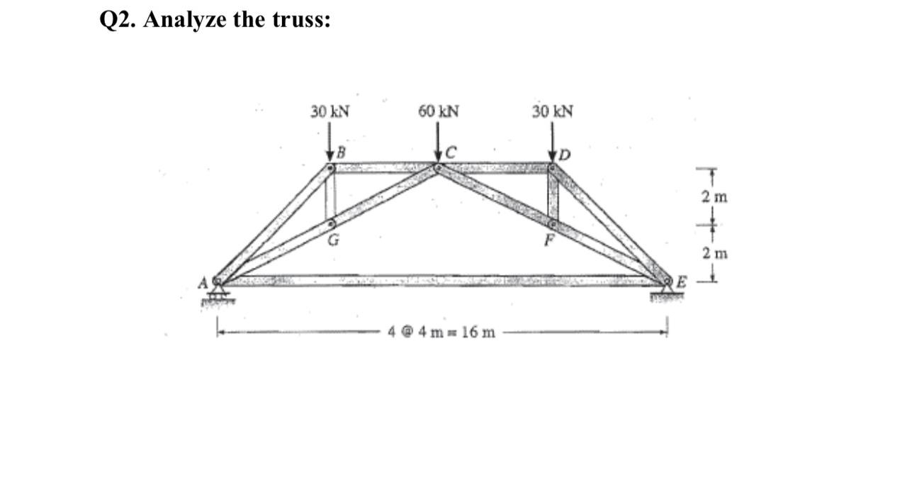 Q 2 . Analyze the truss: