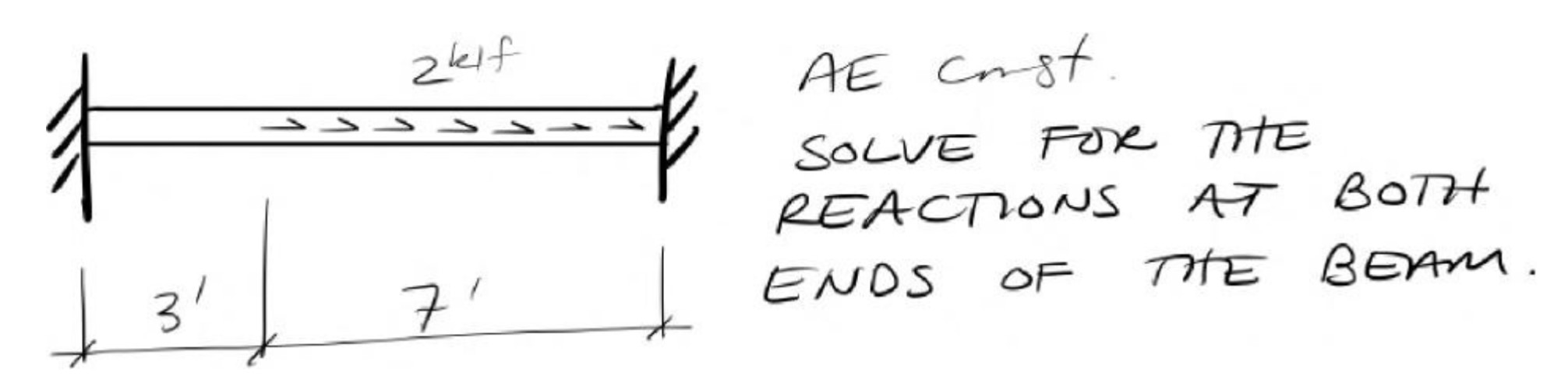 SOLVE FOR THE REACTIONS AT BOTH ENDS OF THE BEAM