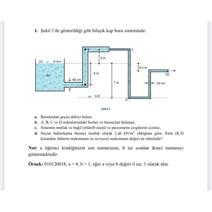 ekil l'de g sterildi i gibi bile ik kap boru