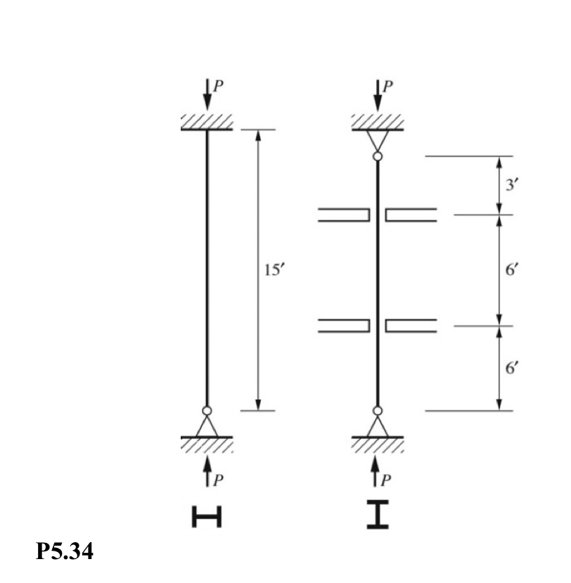 For the W 8 2 4 column with bracing and end