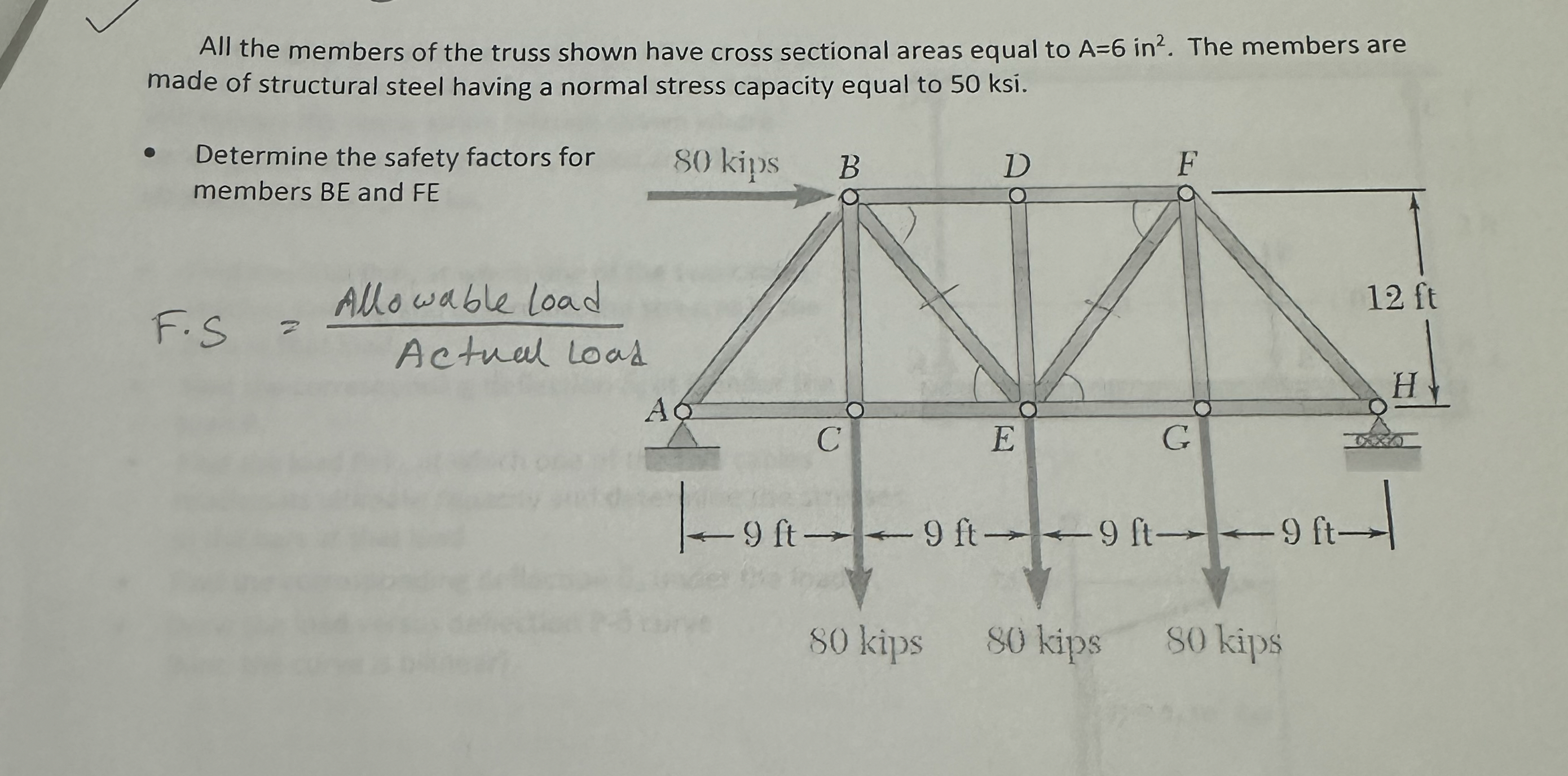 All the members of the truss shown have cross