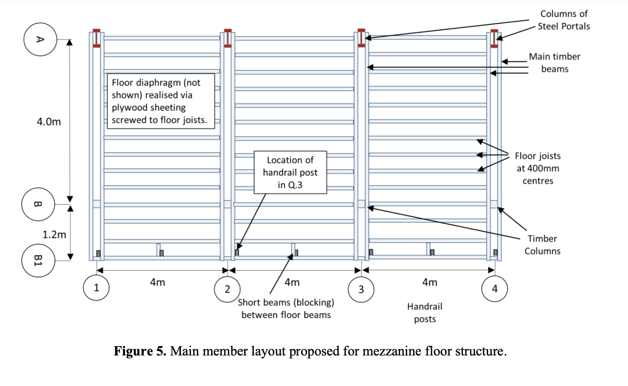 Figure 5 . Main member layout proposed for